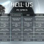 Bảng yêu cầu cấu hình game Hell is Us từ nhà phát triển, hiển thị các mốc FPS và độ phân giải tương ứng với card đồ họa RTX.