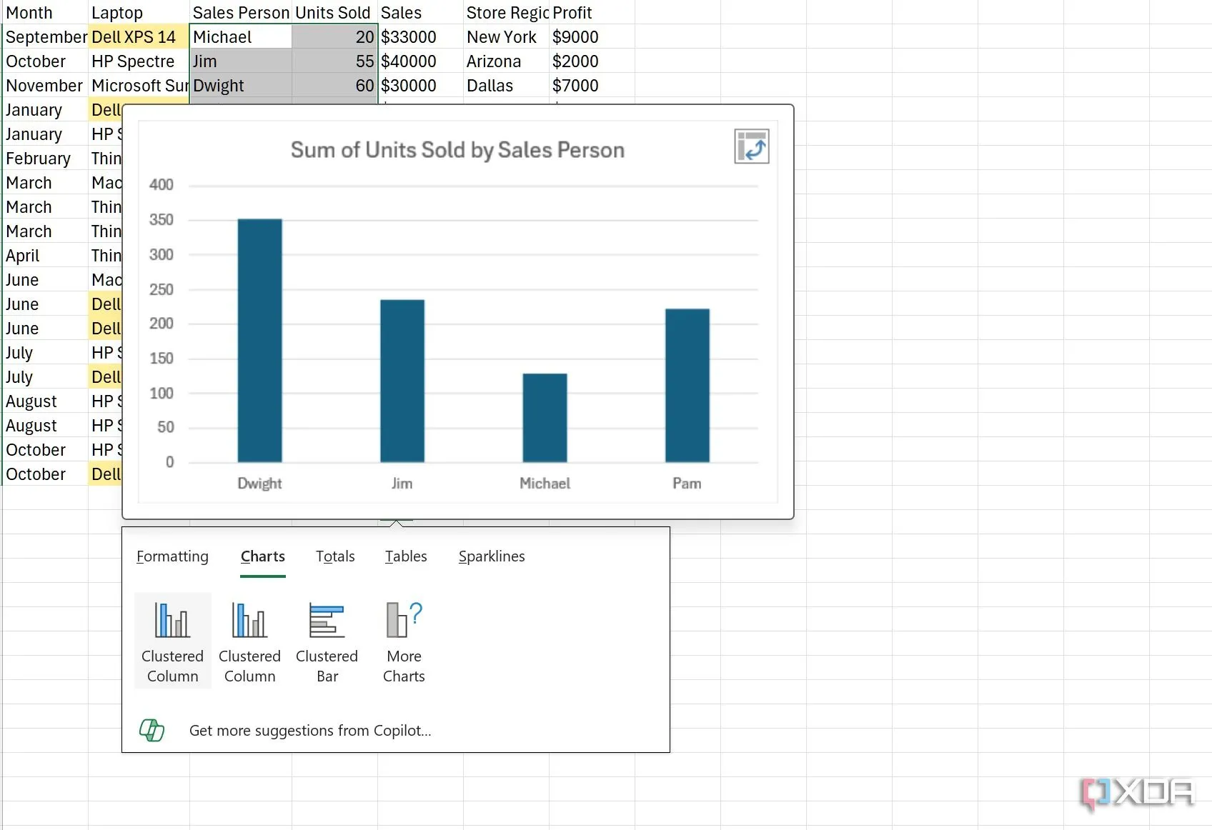 Biểu đồ được tạo bởi Copilot trong Excel