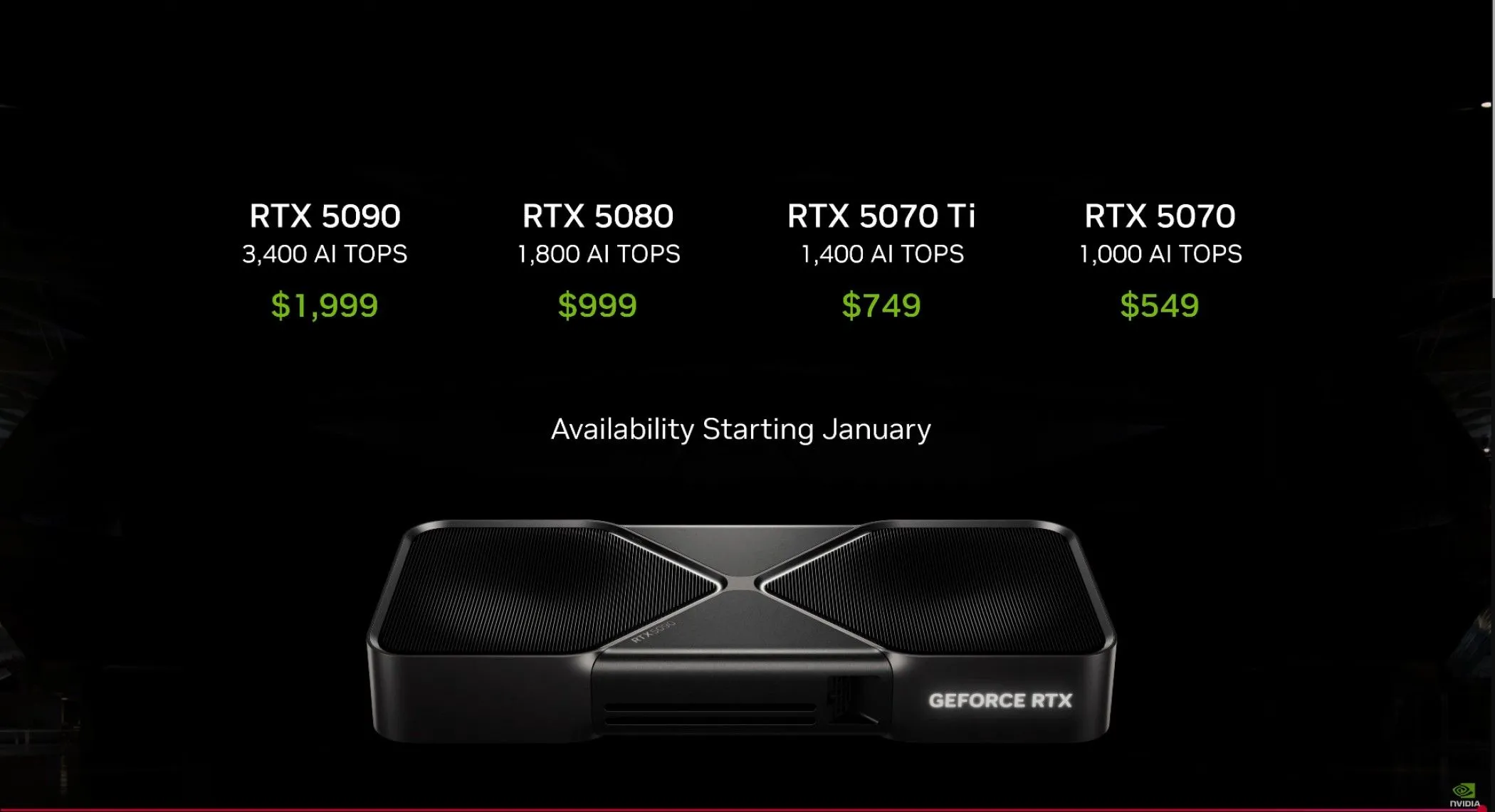 Biểu đồ giá niêm yết (MSRP) của dòng card đồ họa Nvidia RTX 5000 và tình hình giá thực tế trên thị trường
