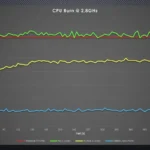 Biểu đồ so sánh hiệu quả tản nhiệt nước DIY cho Raspberry Pi 5 với các giải pháp khác khi ép xung.