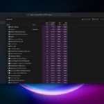 Biểu đồ Task Manager hiển thị mức sử dụng CPU tăng đột biến do ứng dụng Outlook