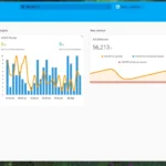 Biểu đồ theo dõi dữ liệu nhà thông minh với ApexCharts Card trong Home Assistant