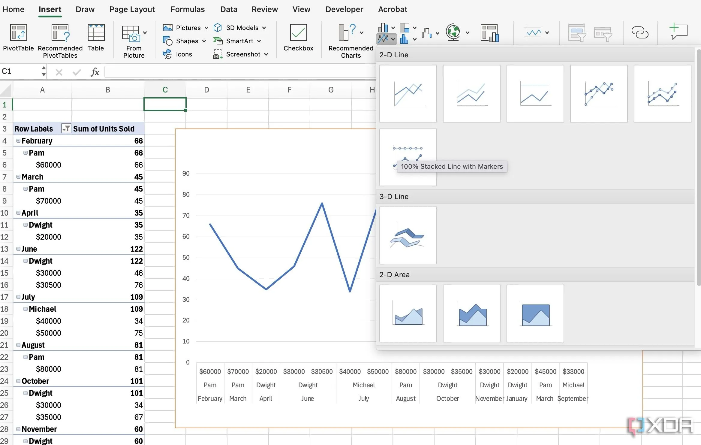 Chèn biểu đồ Pivot Chart từ Pivot Table trong Excel