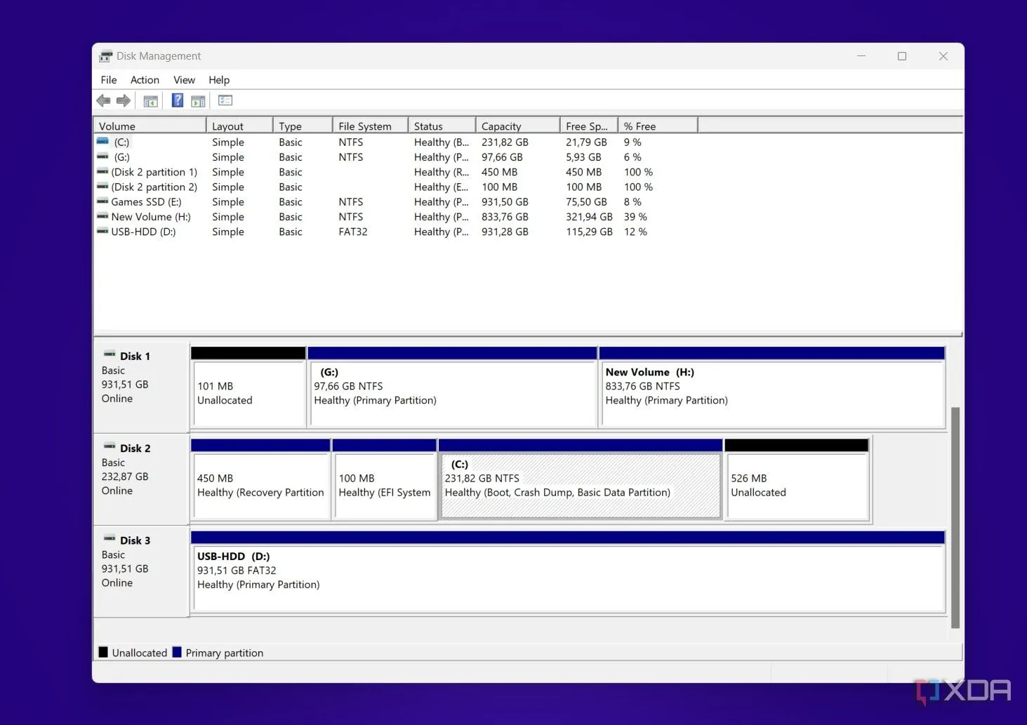 Công cụ quản lý ổ đĩa Disk Management trong Windows hiển thị các phân vùng hiện có