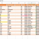 Dữ liệu bán hàng trong Excel đã được định dạng bảng