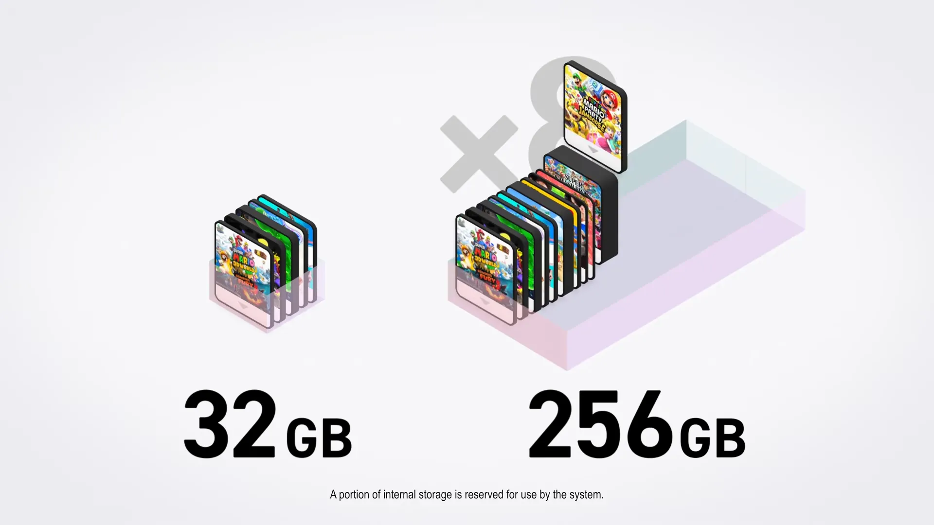 Giao diện cài đặt hiển thị dung lượng bộ nhớ trong được nâng cấp đáng kể trên Nintendo Switch 2.