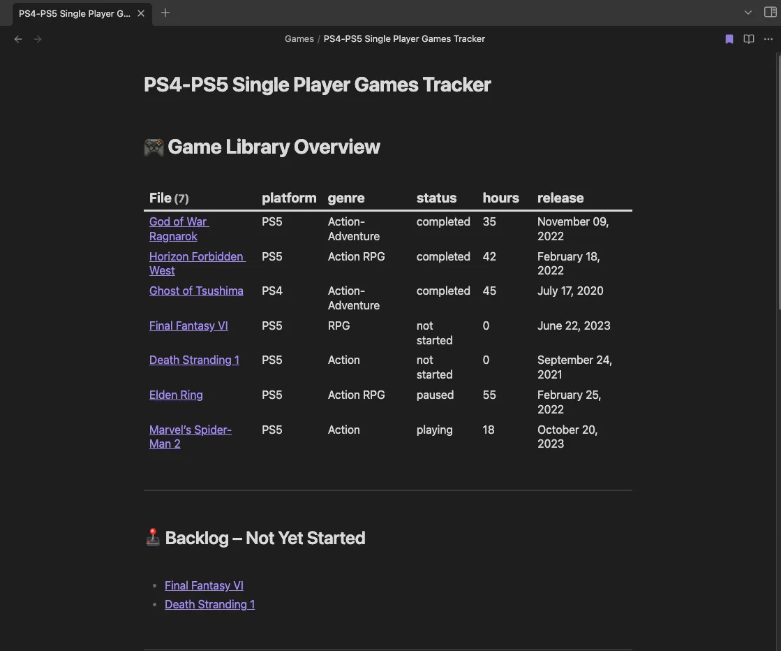 Giao diện Obsidian Dataview hiển thị danh sách game được quản lý, bao gồm trạng thái, nền tảng và thời gian chơi, minh họa khả năng truy vấn và tổ chức dữ liệu cá nhân