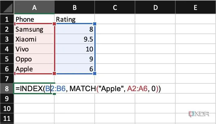 Hàm Index và Match trên MS Excel