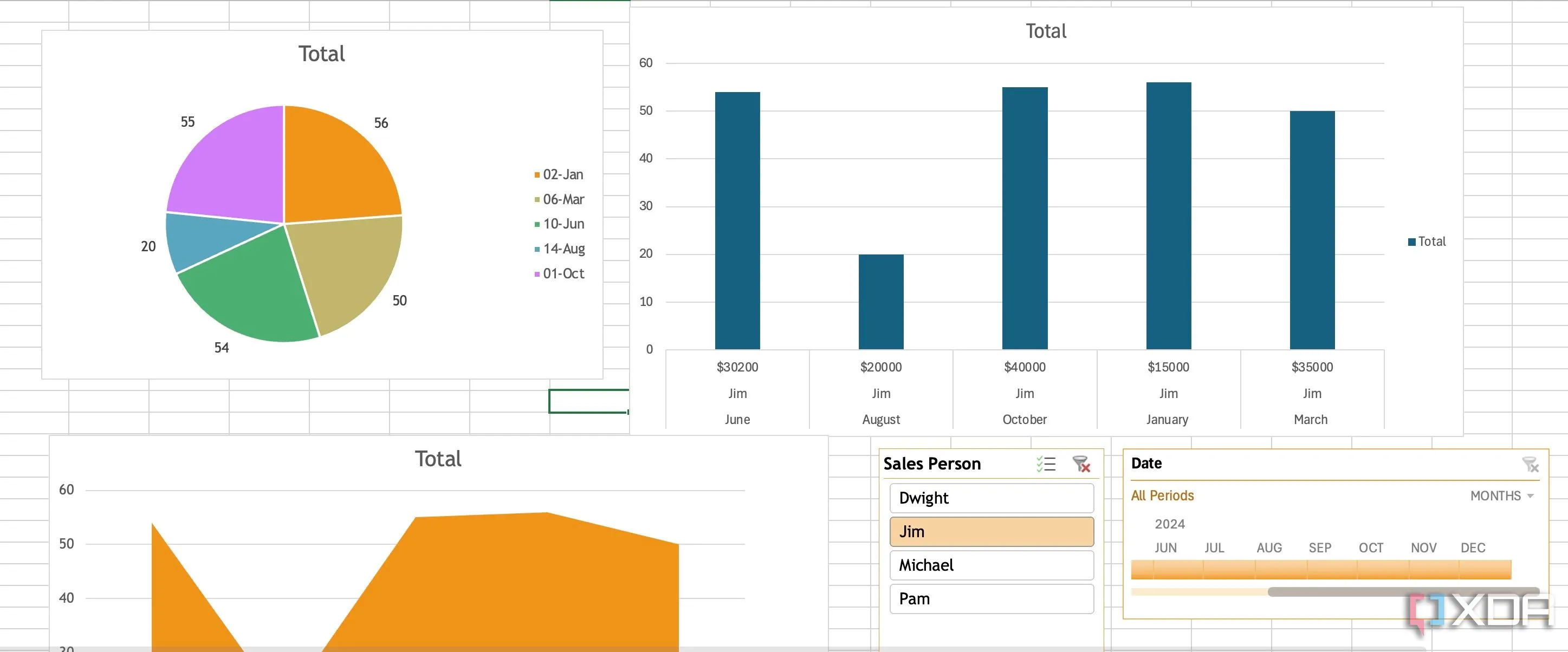 Kiểm tra hoạt động của Slicer và Timeline trong Excel dashboard
