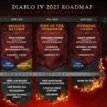 Lộ trình phát triển Diablo 4, bao gồm các mùa giải từ tháng 4 năm 2024 đến đầu năm 2025