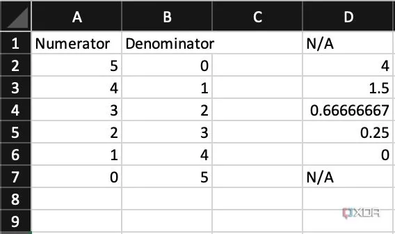 Loại bỏ lỗi trong Excel