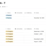 Màn hình máy tính hiển thị ứng dụng Notion với biểu tượng mất kết nối internet, minh họa nhược điểm thiếu chế độ ngoại tuyến.
