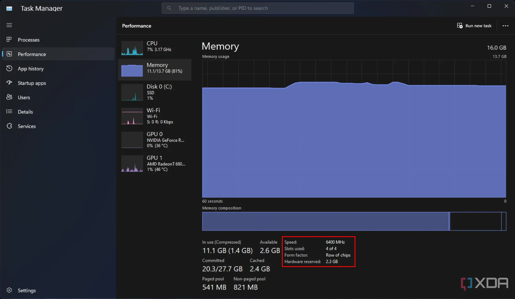 Màn hình Quản lý Tác vụ (Task Manager) Windows 11 hiển thị mức sử dụng RAM cao