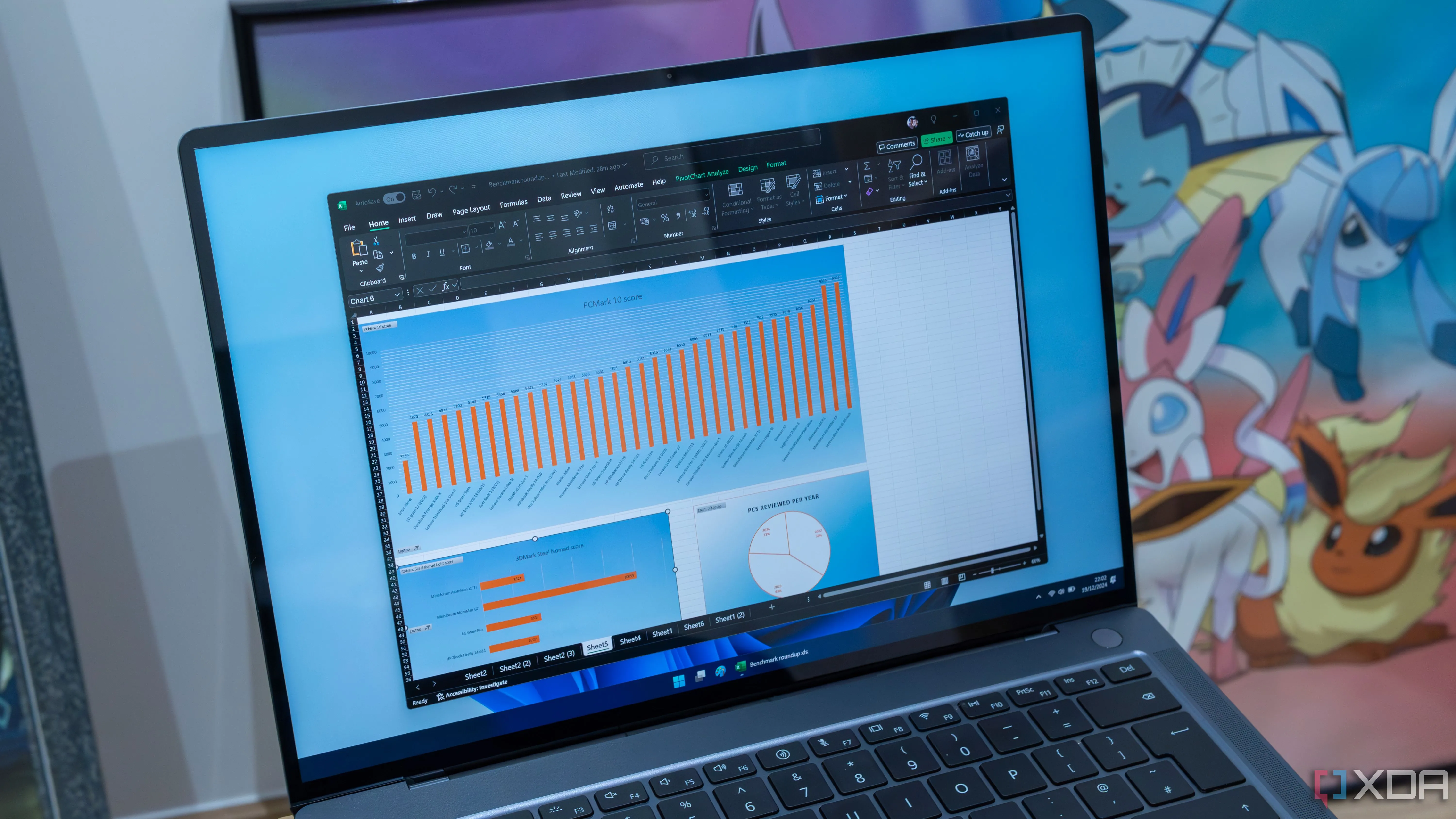 Máy tính xách tay Windows 11 hiển thị bảng điều khiển Excel với nhiều biểu đồ