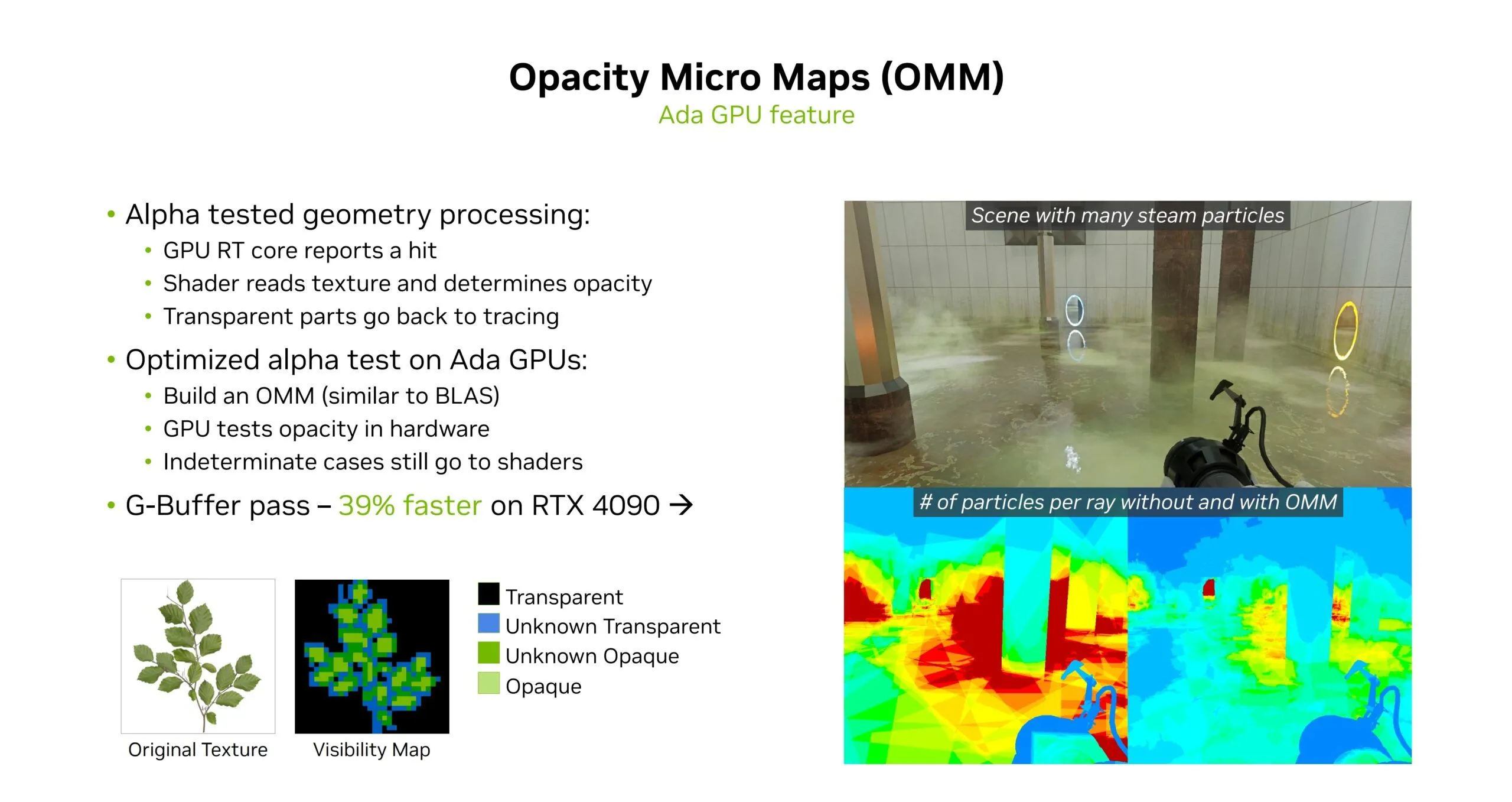 Slide minh họa công nghệ Opacity Micromaps (OMMs) giúp tối ưu ánh sáng phức tạp trong game