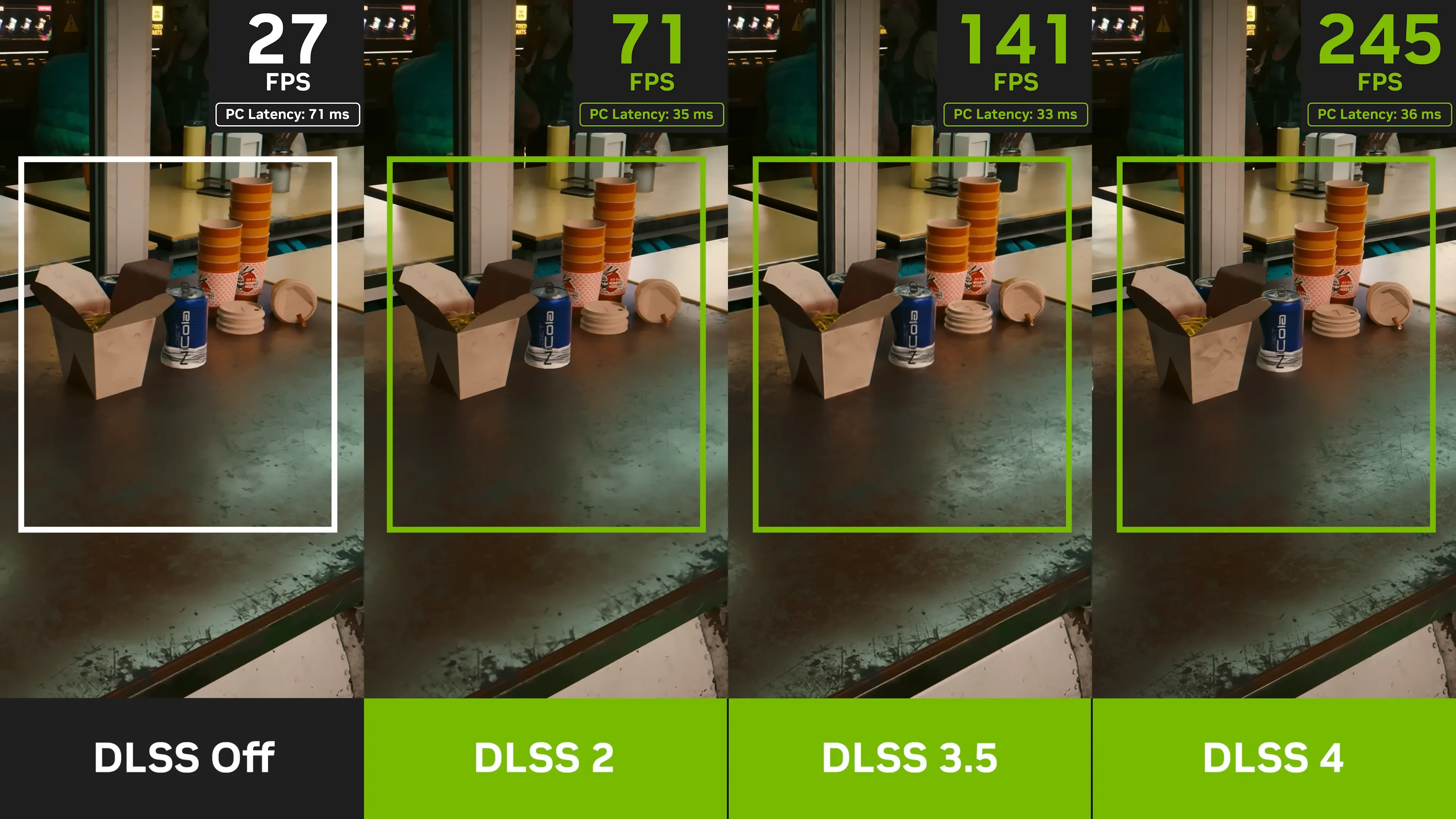 So sánh hiệu suất và chất lượng hình ảnh giữa các phiên bản Nvidia DLSS 2, DLSS 3.5 và DLSS 4