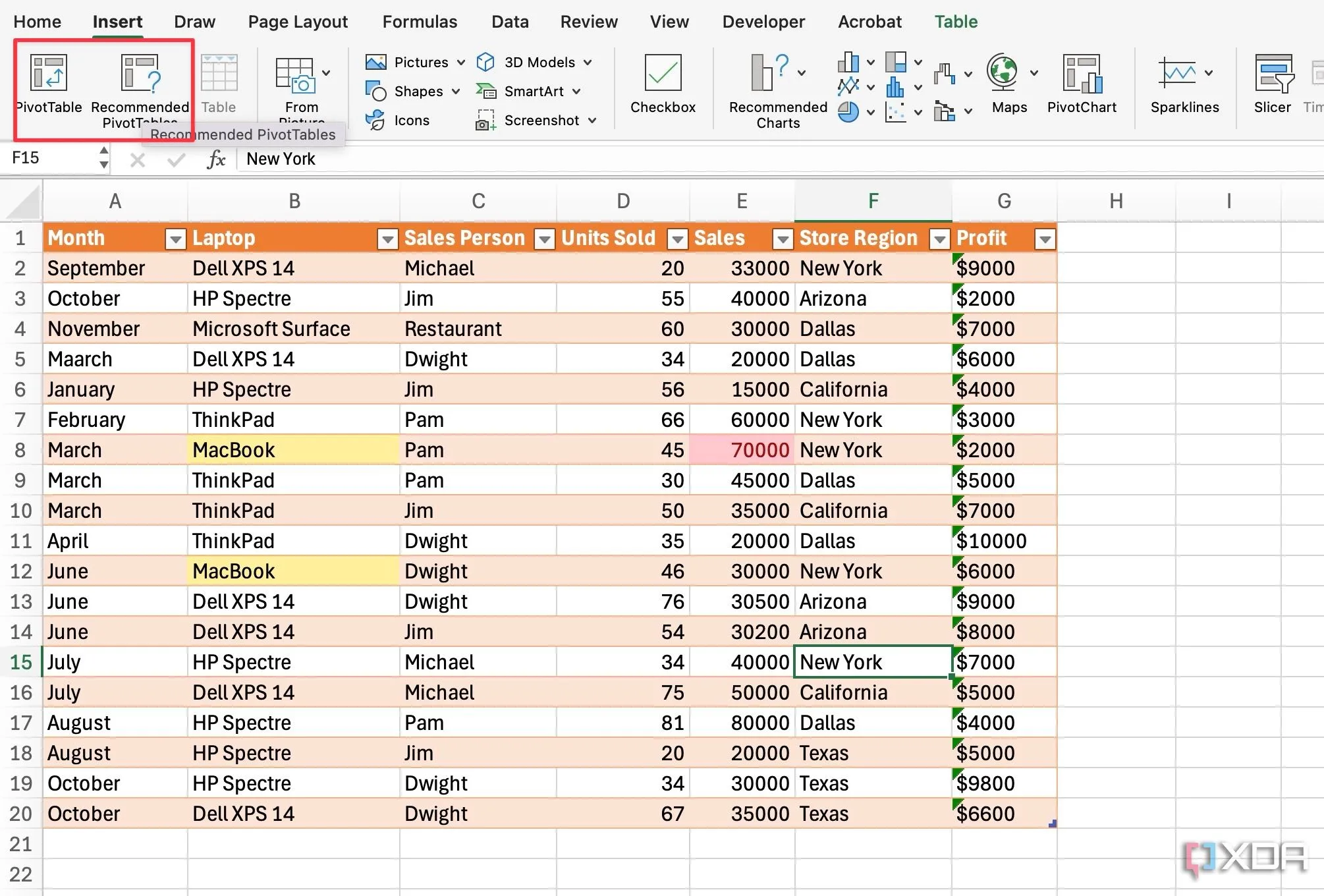 Tạo Pivot Table trong Excel từ menu Insert