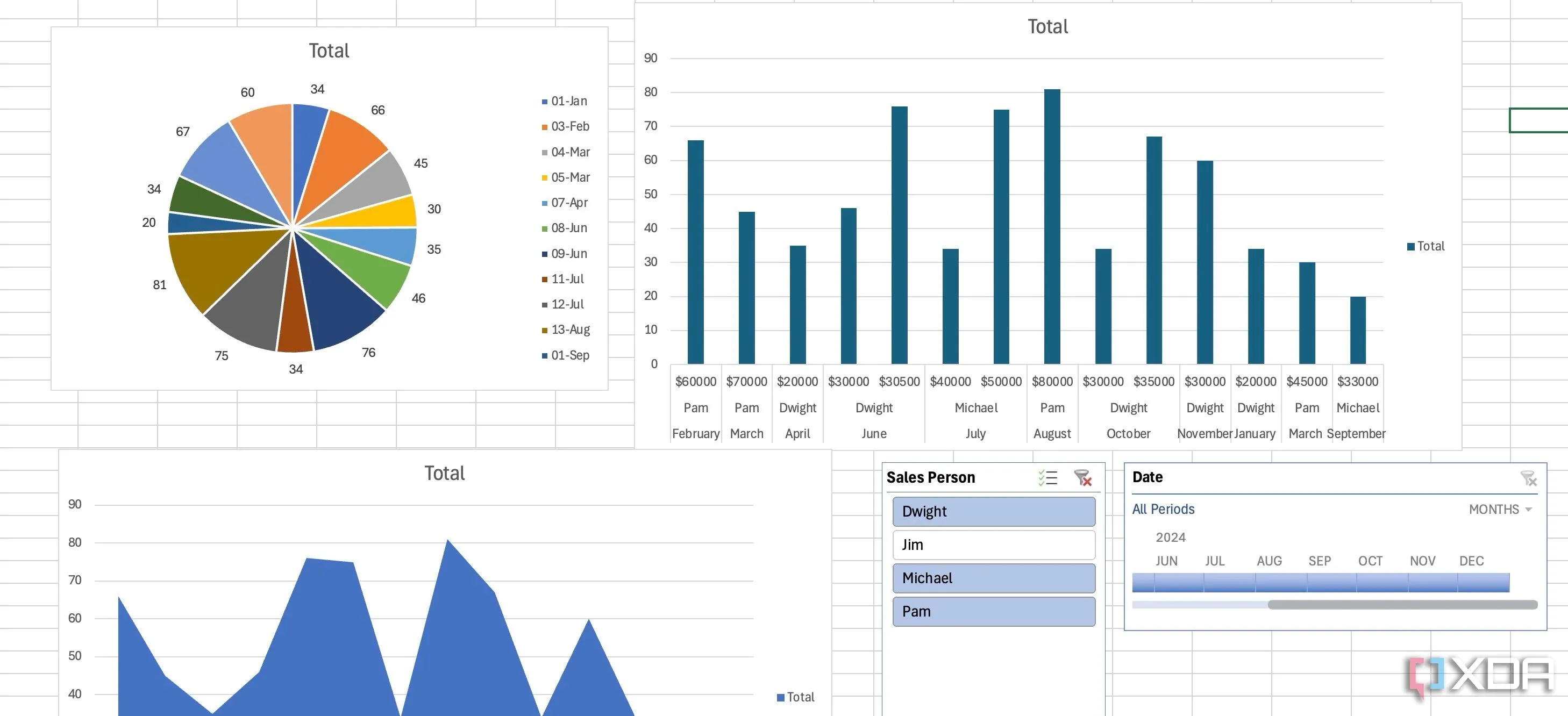 Thiết kế dashboard chuyên nghiệp với các biểu đồ và logo công ty