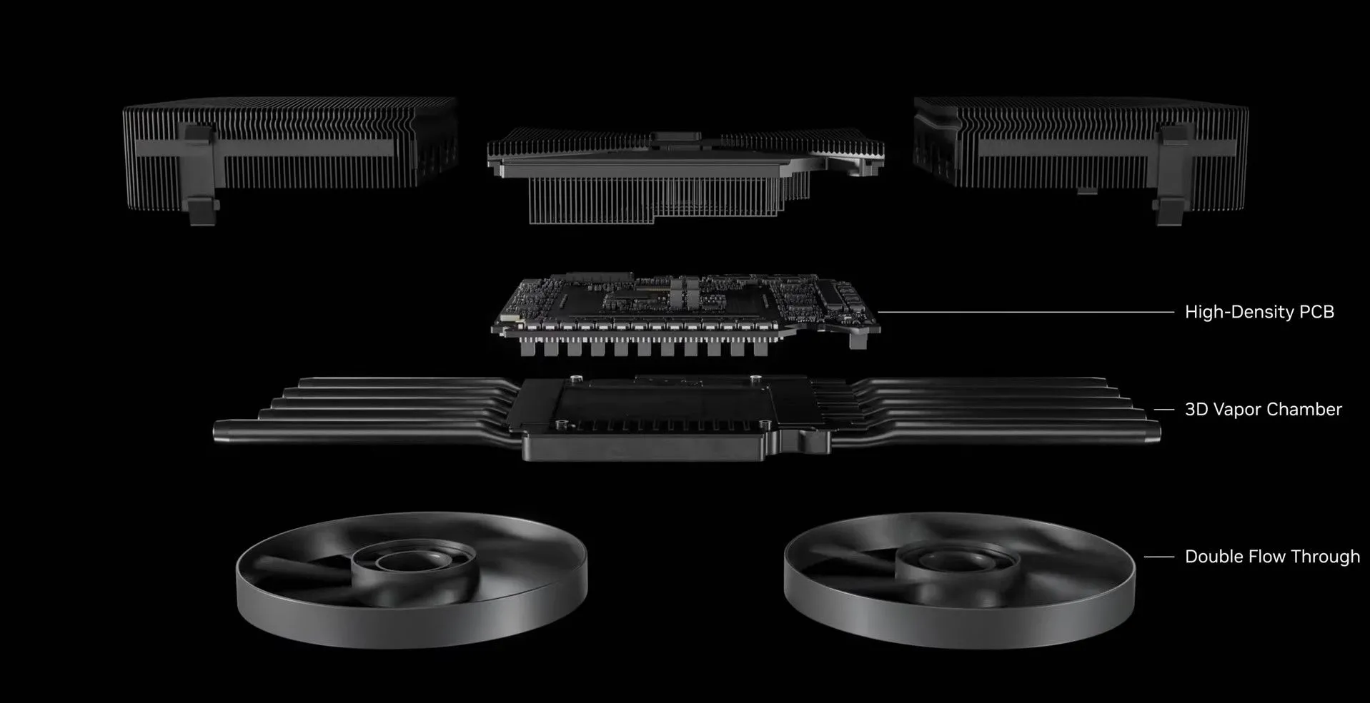 Thiết kế tản nhiệt phiên bản Founders Edition của GPU Nvidia RTX 50 Series với các thành phần bên trong