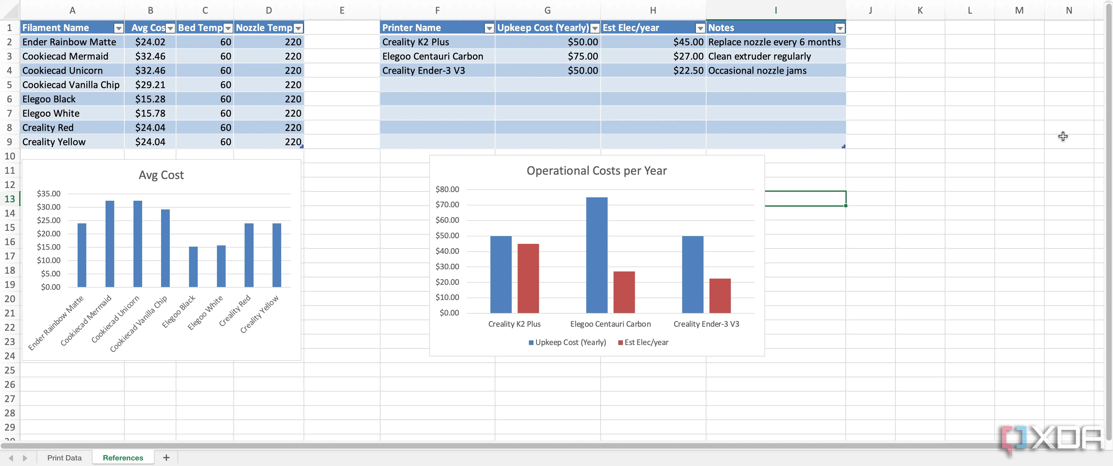 Tổng quan các biểu đồ tham chiếu đã được tạo từ dữ liệu in 3D trong Excel